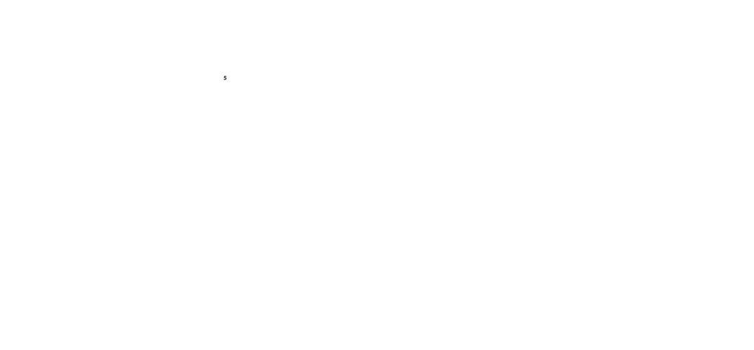 DNA Invest: Coding Personal Financial Outcomes